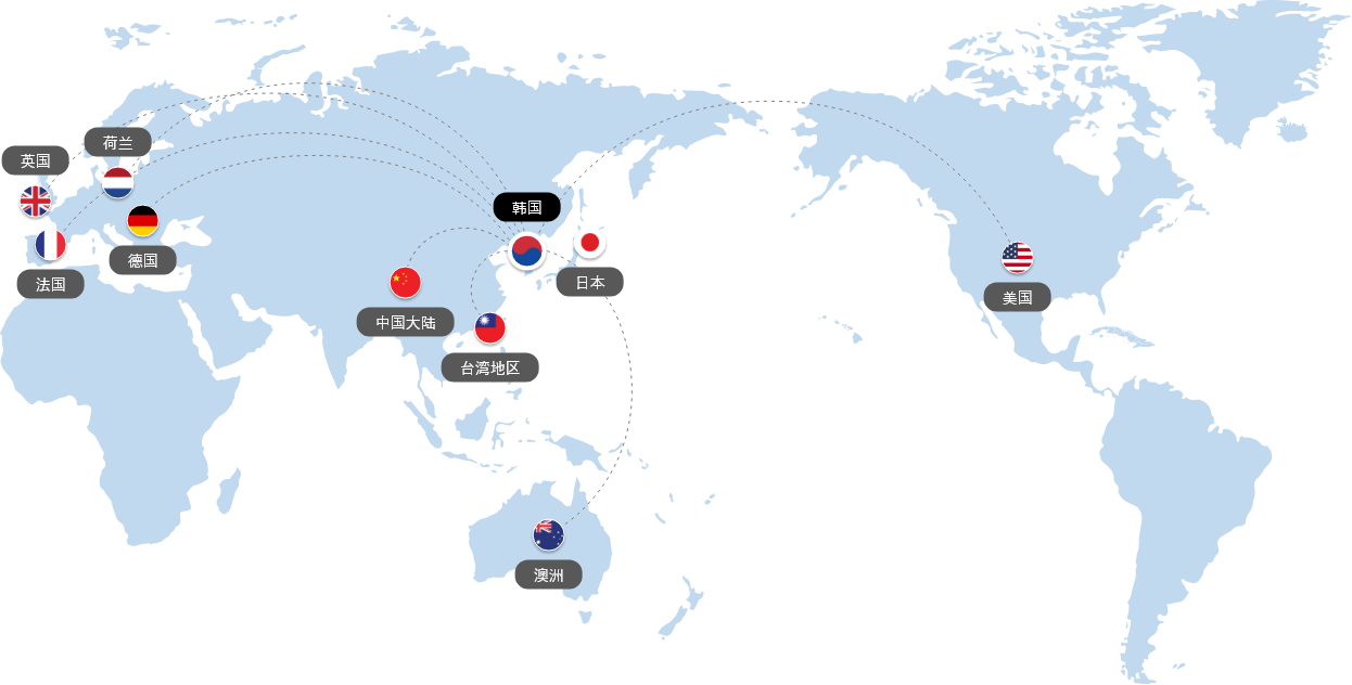 英国, 荷兰, 法国, 德国, 韩国, 中国大陆, 台湾地区, 日本, 澳洲, 美国